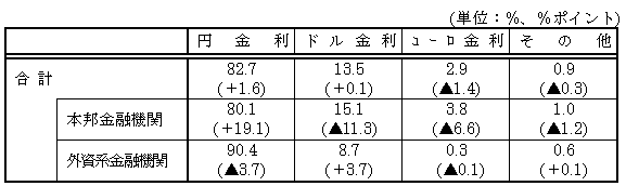 図表８