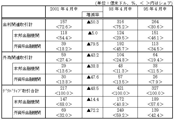 図表１０