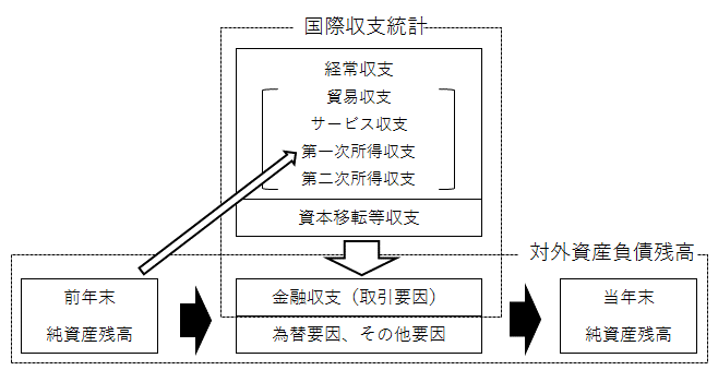 本文の説明を図式化したもの