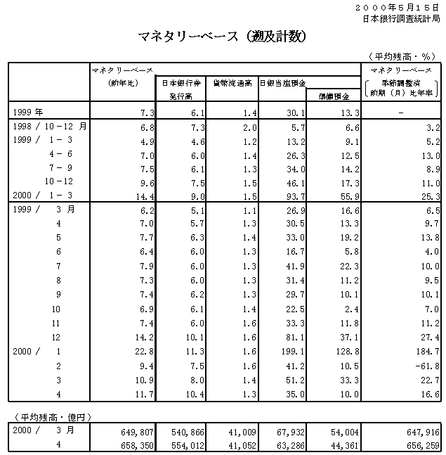 図表