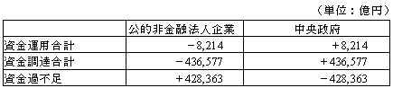 表